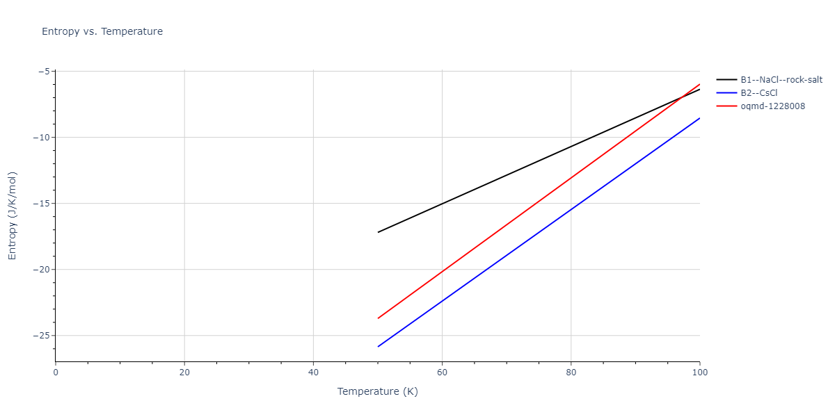 2024--Borovikov-V-V--Ni-Al--LAMMPS--ipr1/mdthermo.AlNi.S