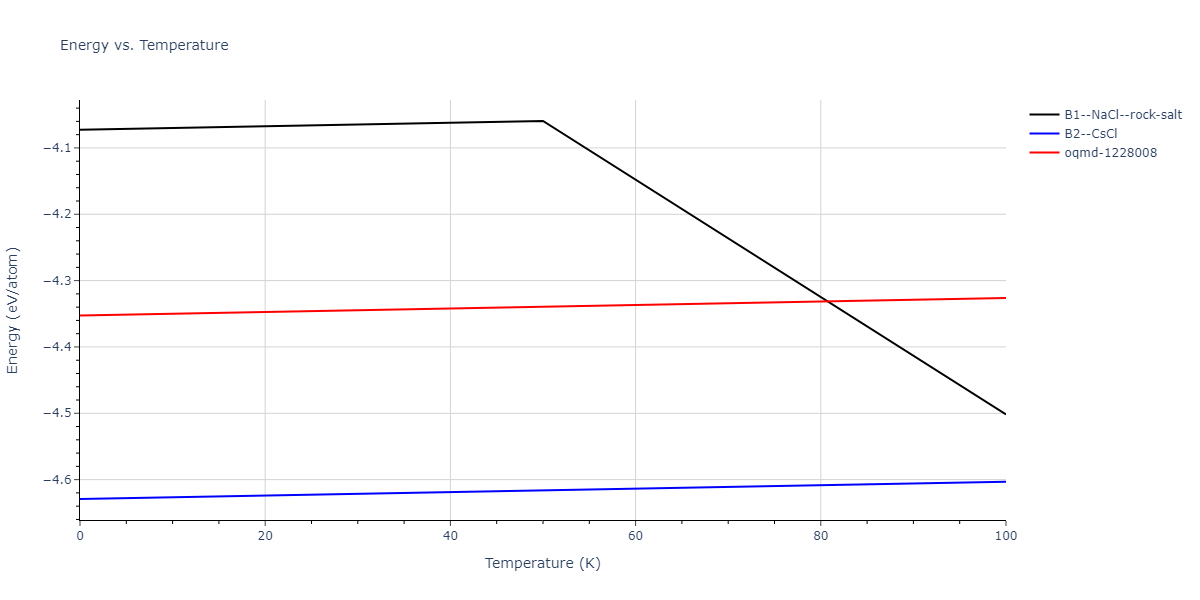 2024--Borovikov-V-V--Ni-Al--LAMMPS--ipr1/mdthermo.AlNi.U