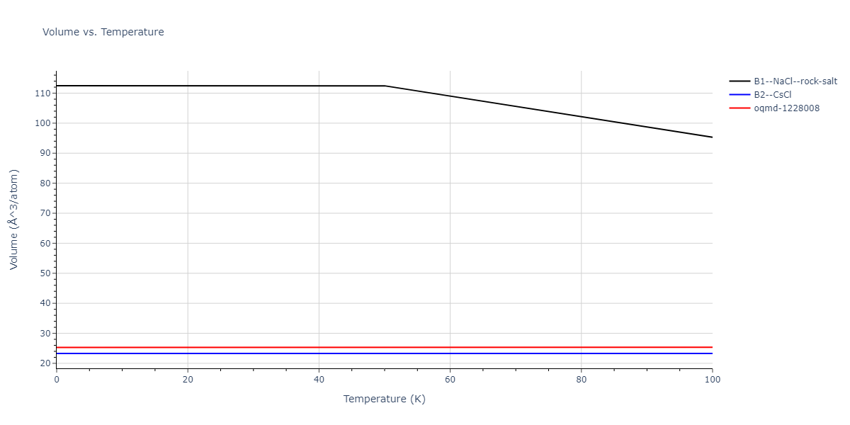 2024--Borovikov-V-V--Ni-Al--LAMMPS--ipr1/mdthermo.AlNi.V