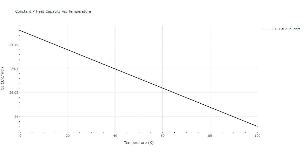 2024--Borovikov-V-V--Ni-Al--LAMMPS--ipr1/mdthermo.AlNi2.Cp