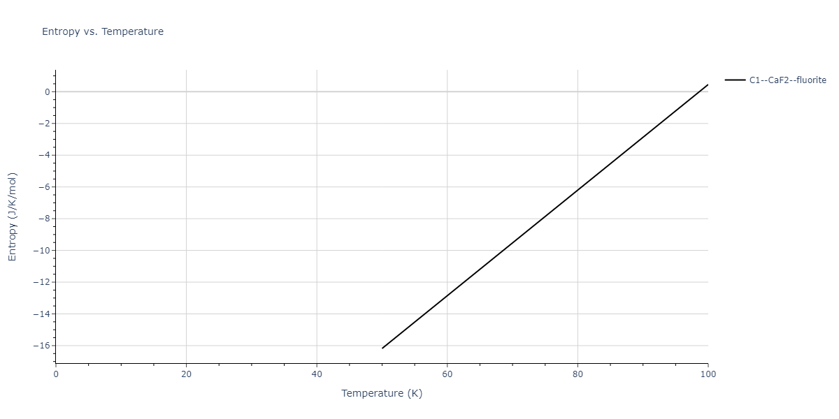 2024--Borovikov-V-V--Ni-Al--LAMMPS--ipr1/mdthermo.AlNi2.S