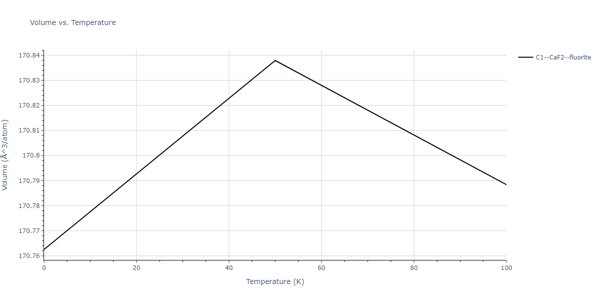 2024--Borovikov-V-V--Ni-Al--LAMMPS--ipr1/mdthermo.AlNi2.V