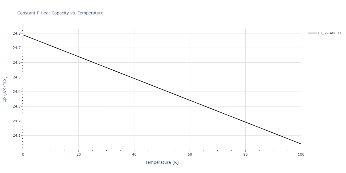 2024--Borovikov-V-V--Ni-Al--LAMMPS--ipr1/mdthermo.AlNi3.Cp