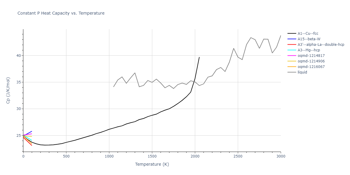 2024--Borovikov-V-V--Ni-Al--LAMMPS--ipr1/mdthermo.Ni.Cp