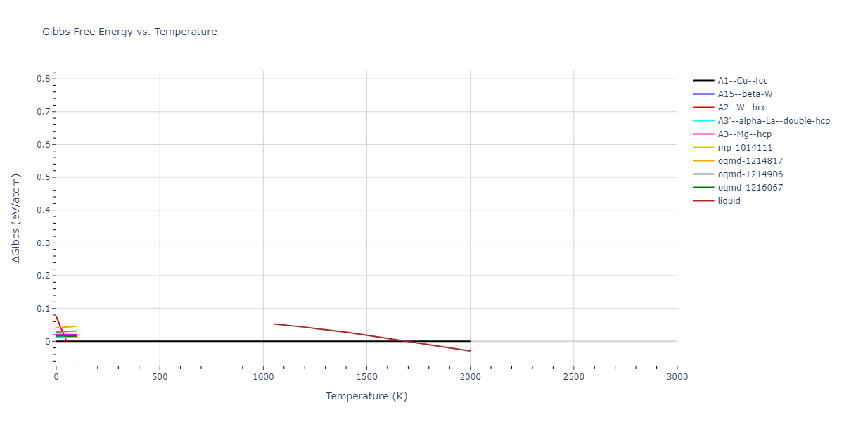 2024--Borovikov-V-V--Ni-Al--LAMMPS--ipr1/mdthermo.Ni.G