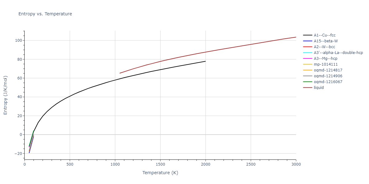 2024--Borovikov-V-V--Ni-Al--LAMMPS--ipr1/mdthermo.Ni.S