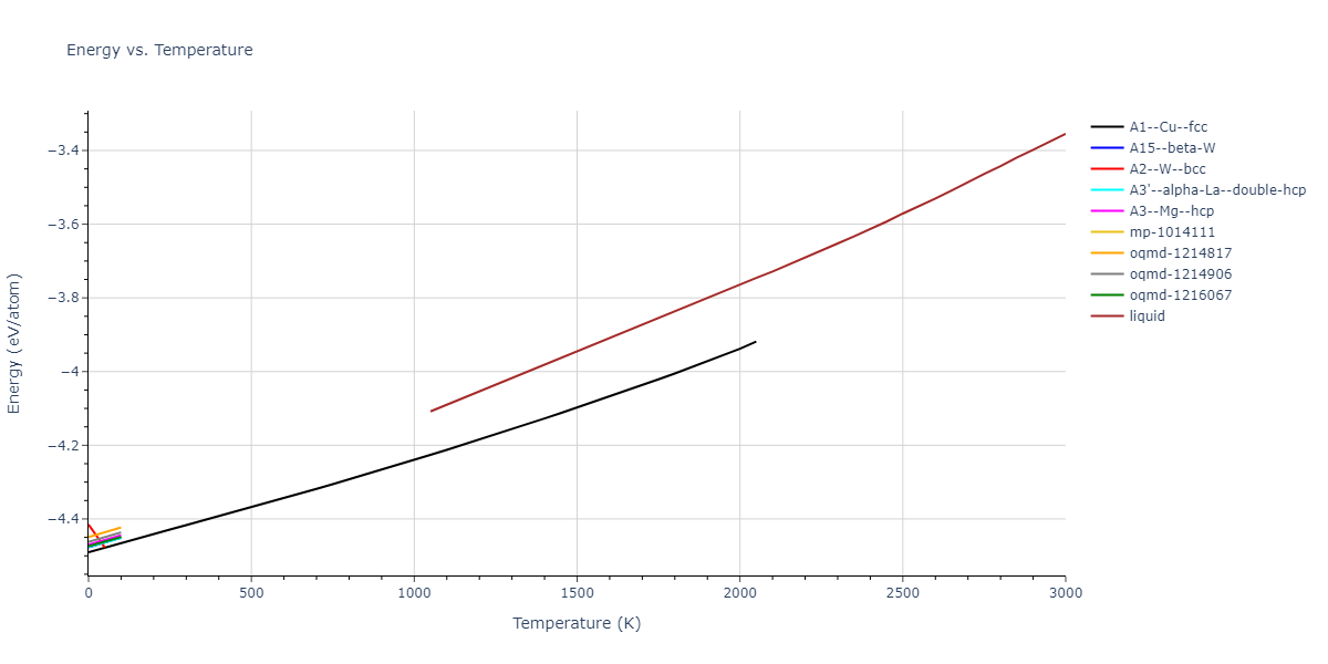 2024--Borovikov-V-V--Ni-Al--LAMMPS--ipr1/mdthermo.Ni.U