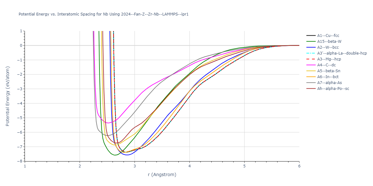 2024--Fan-Z--Zr-Nb--LAMMPS--ipr1/EvsR.Nb