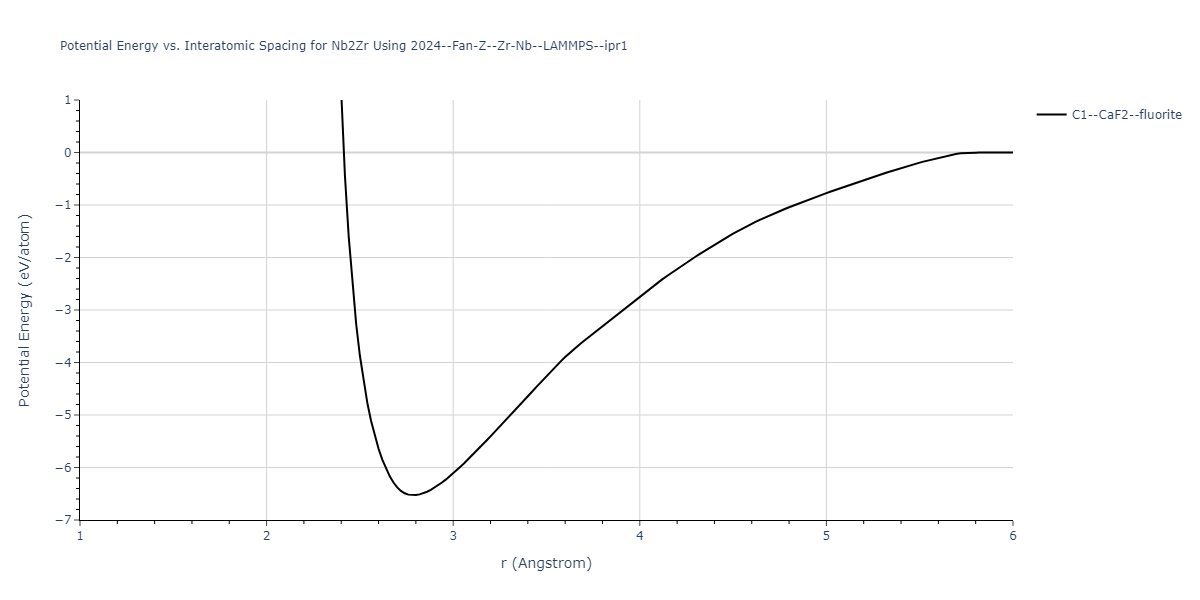 2024--Fan-Z--Zr-Nb--LAMMPS--ipr1/EvsR.Nb2Zr