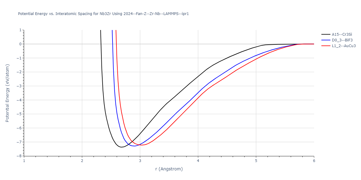 2024--Fan-Z--Zr-Nb--LAMMPS--ipr1/EvsR.Nb3Zr