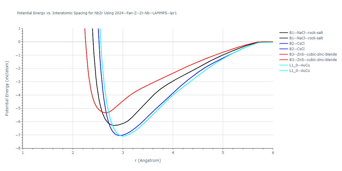 2024--Fan-Z--Zr-Nb--LAMMPS--ipr1/EvsR.NbZr