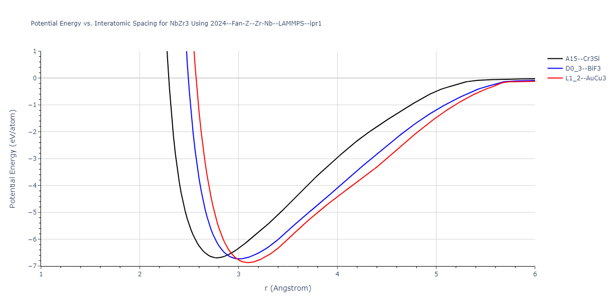 2024--Fan-Z--Zr-Nb--LAMMPS--ipr1/EvsR.NbZr3