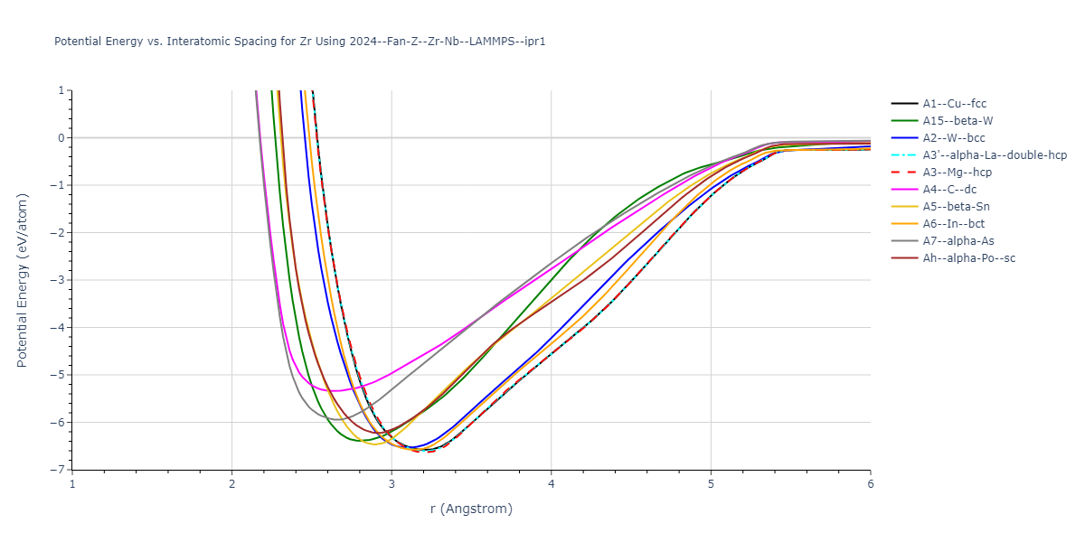 2024--Fan-Z--Zr-Nb--LAMMPS--ipr1/EvsR.Zr