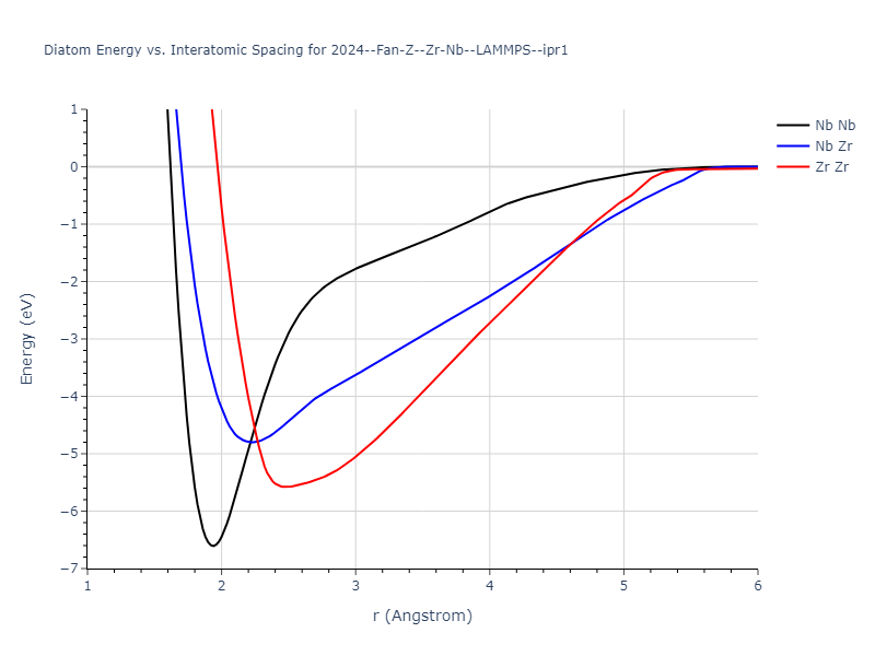 2024--Fan-Z--Zr-Nb--LAMMPS--ipr1/diatom