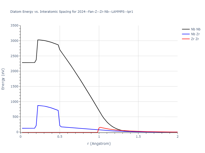 2024--Fan-Z--Zr-Nb--LAMMPS--ipr1/diatom_short