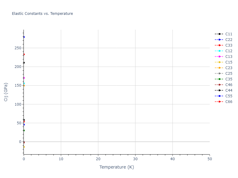 2024--Fan-Z--Zr-Nb--LAMMPS--ipr1//mdsolid.NbZr.oqmd-757300.4d4a3bf0.Cij
