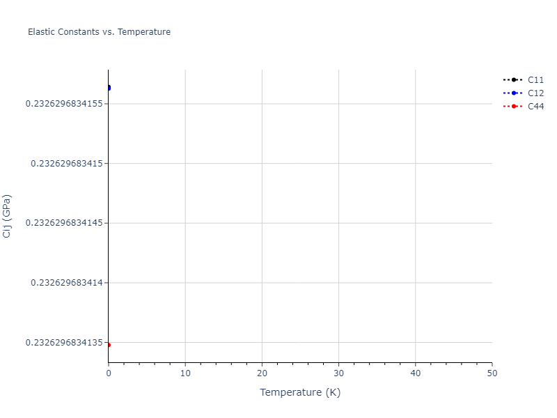2024--Fan-Z--Zr-Nb--LAMMPS--ipr1//mdsolid.Zr.A4--C--dc.b1caf966.Cij