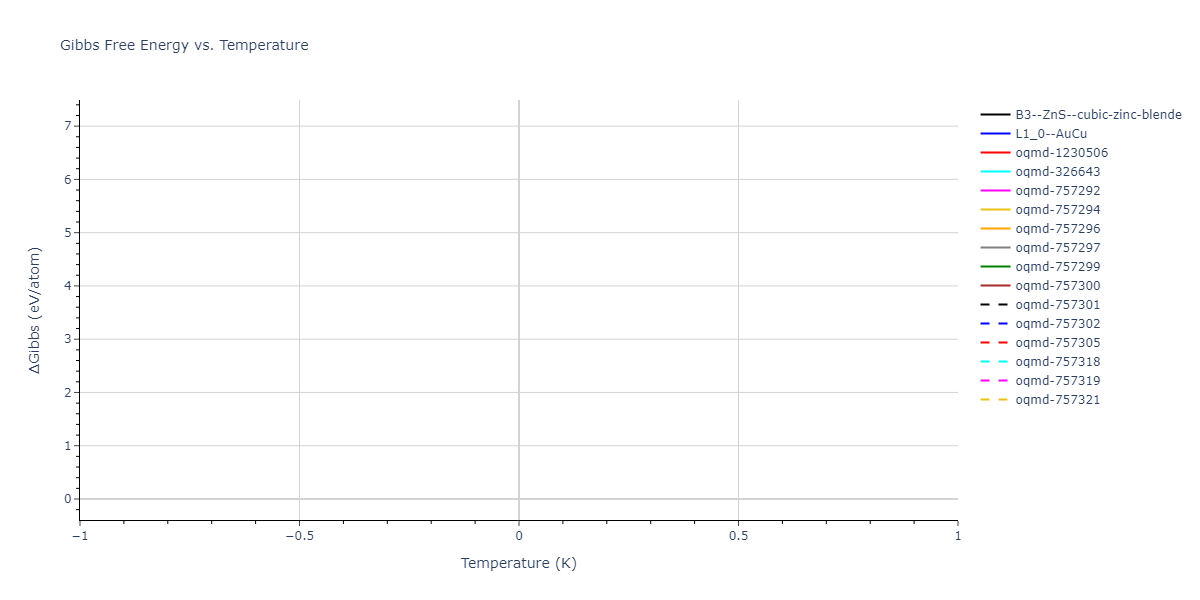2024--Fan-Z--Zr-Nb--LAMMPS--ipr1/mdthermo.NbZr.G