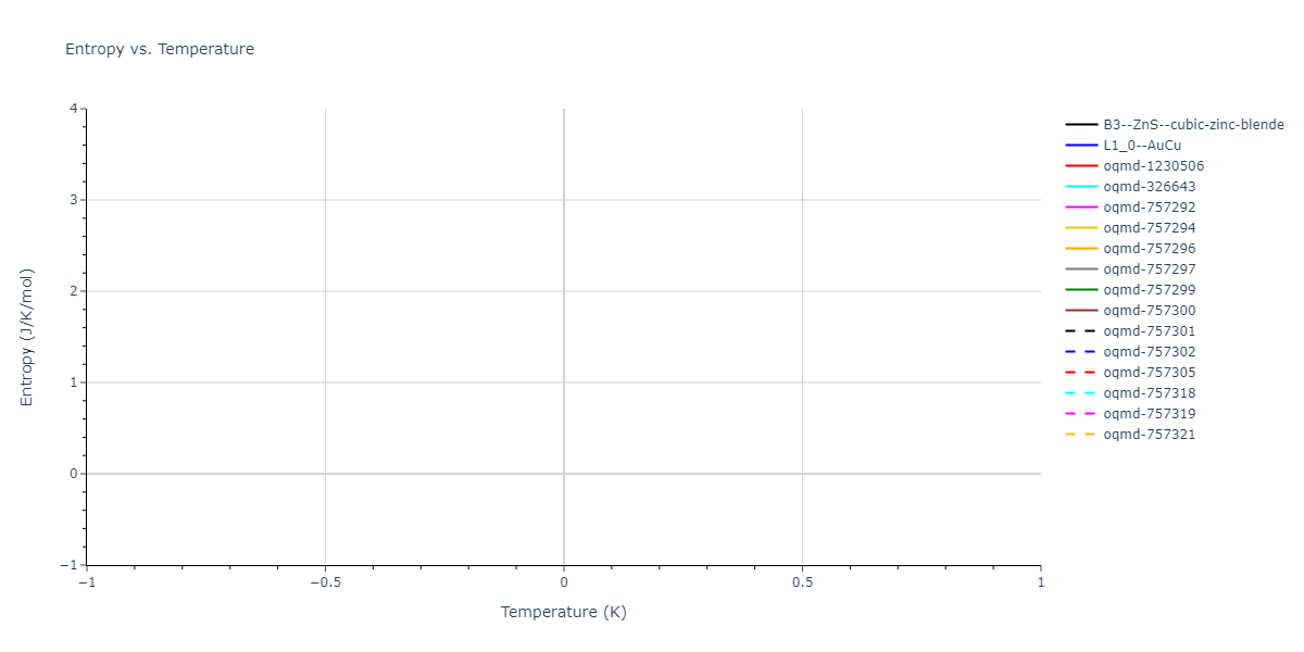 2024--Fan-Z--Zr-Nb--LAMMPS--ipr1/mdthermo.NbZr.S