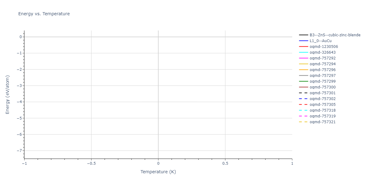 2024--Fan-Z--Zr-Nb--LAMMPS--ipr1/mdthermo.NbZr.U