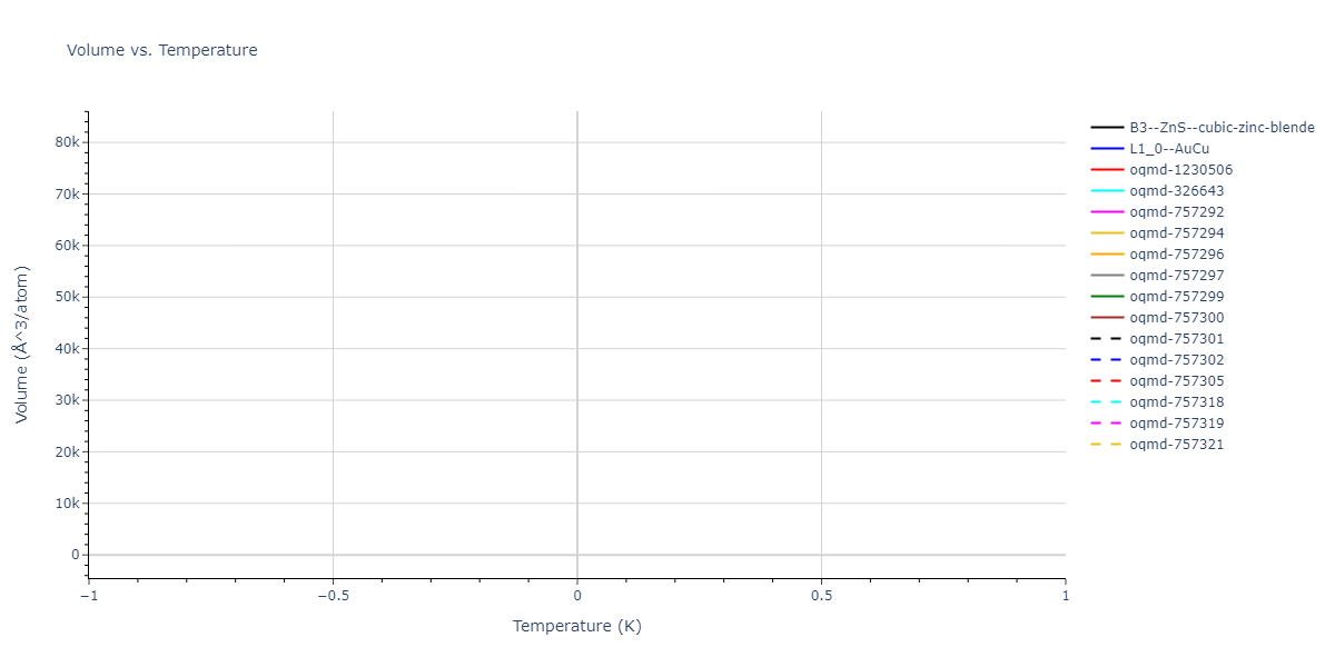 2024--Fan-Z--Zr-Nb--LAMMPS--ipr1/mdthermo.NbZr.V