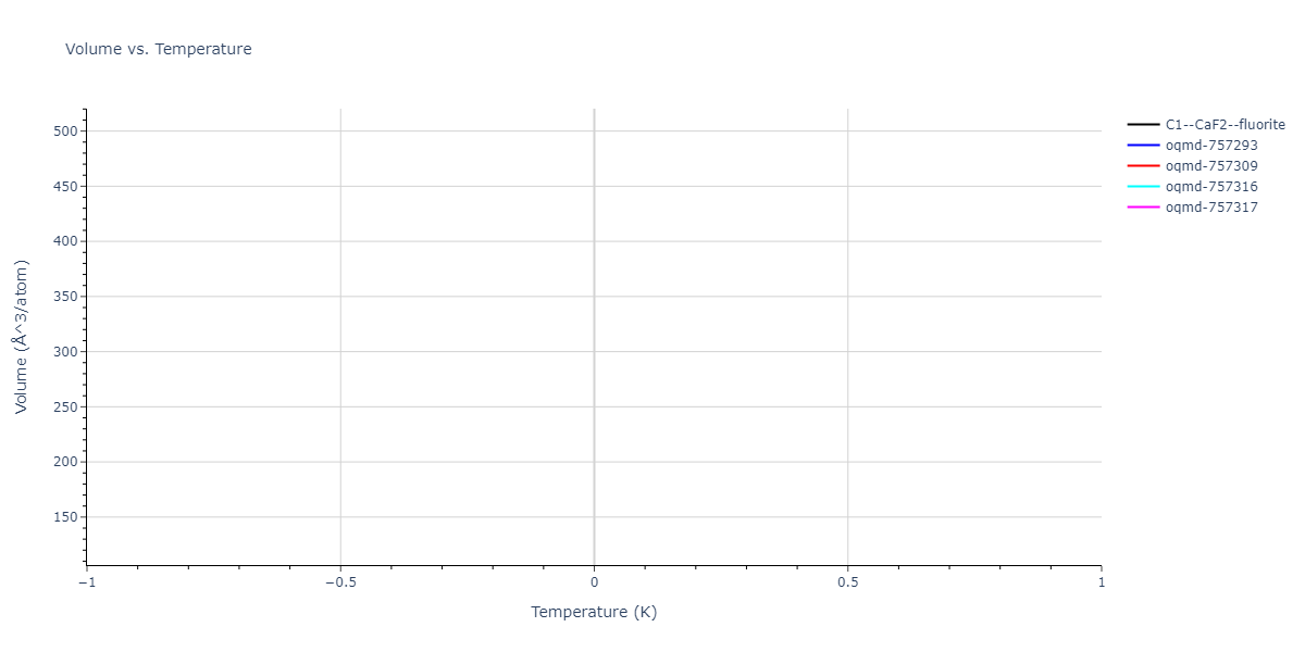 2024--Fan-Z--Zr-Nb--LAMMPS--ipr1/mdthermo.NbZr2.V