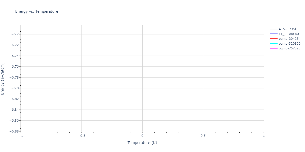 2024--Fan-Z--Zr-Nb--LAMMPS--ipr1/mdthermo.NbZr3.U
