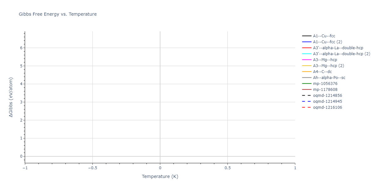 2024--Fan-Z--Zr-Nb--LAMMPS--ipr1/mdthermo.Zr.G