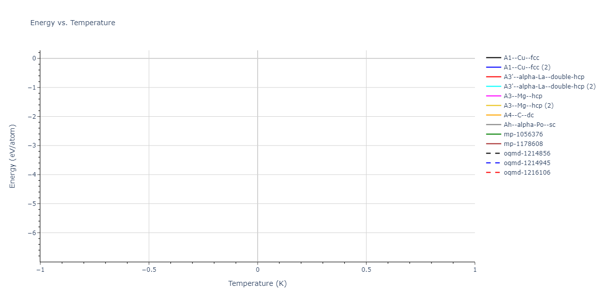 2024--Fan-Z--Zr-Nb--LAMMPS--ipr1/mdthermo.Zr.U