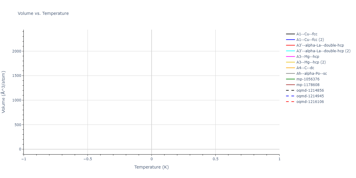 2024--Fan-Z--Zr-Nb--LAMMPS--ipr1/mdthermo.Zr.V