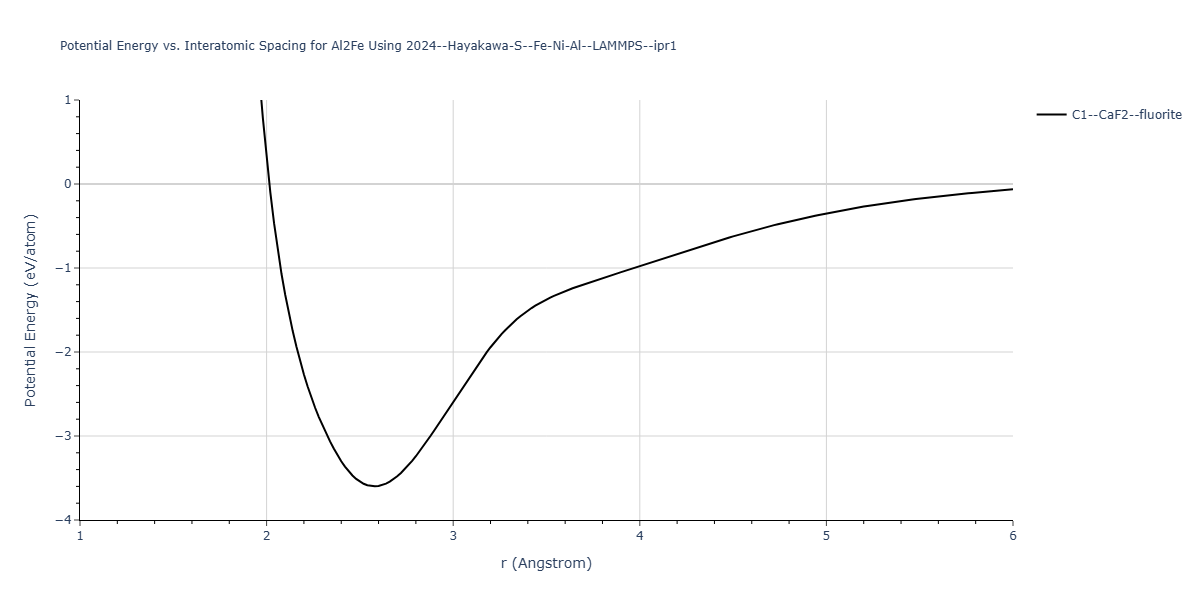 2024--Hayakawa-S--Fe-Ni-Al--LAMMPS--ipr1/EvsR.Al2Fe
