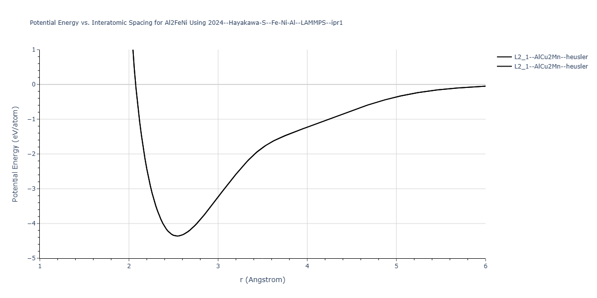2024--Hayakawa-S--Fe-Ni-Al--LAMMPS--ipr1/EvsR.Al2FeNi