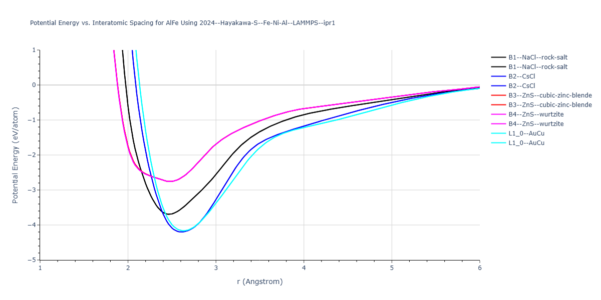 2024--Hayakawa-S--Fe-Ni-Al--LAMMPS--ipr1/EvsR.AlFe