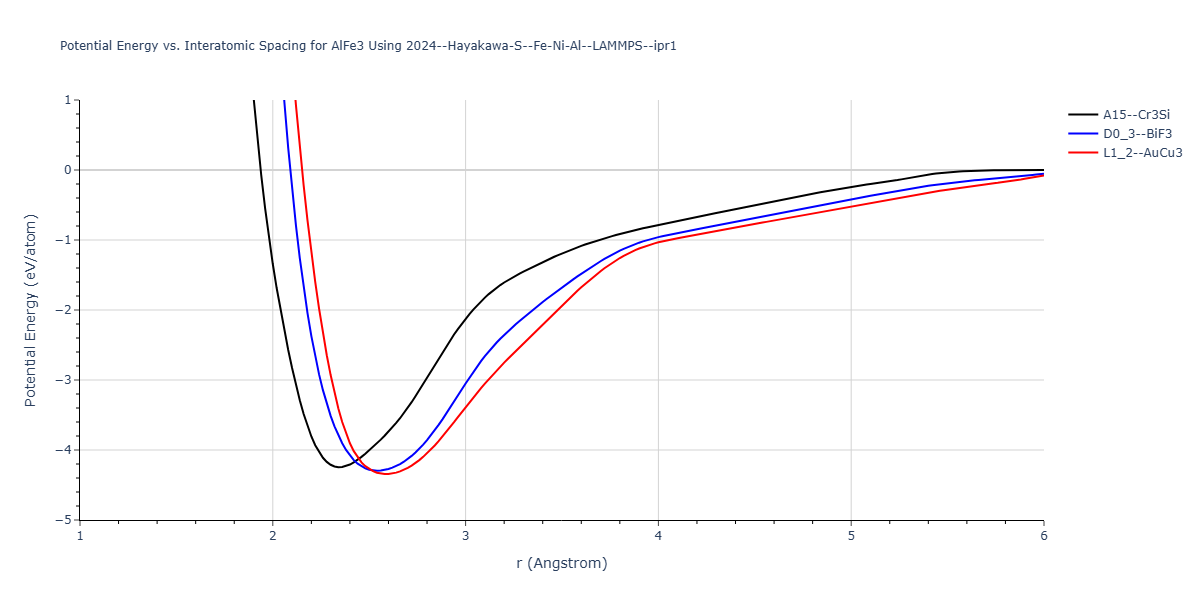 2024--Hayakawa-S--Fe-Ni-Al--LAMMPS--ipr1/EvsR.AlFe3