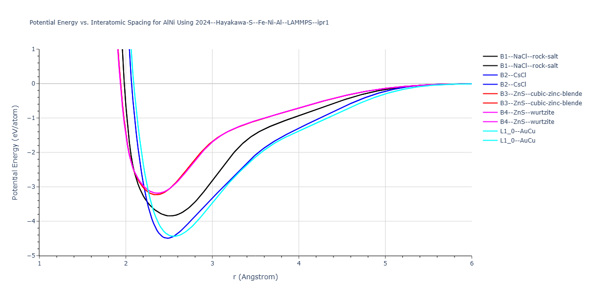 2024--Hayakawa-S--Fe-Ni-Al--LAMMPS--ipr1/EvsR.AlNi