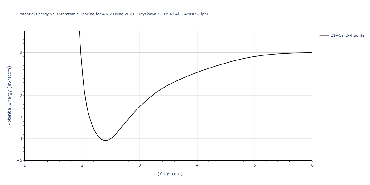 2024--Hayakawa-S--Fe-Ni-Al--LAMMPS--ipr1/EvsR.AlNi2