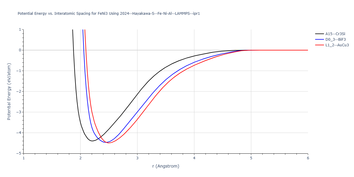 2024--Hayakawa-S--Fe-Ni-Al--LAMMPS--ipr1/EvsR.FeNi3
