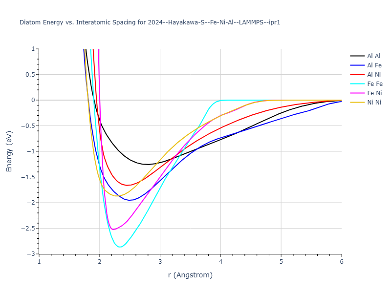 2024--Hayakawa-S--Fe-Ni-Al--LAMMPS--ipr1/diatom