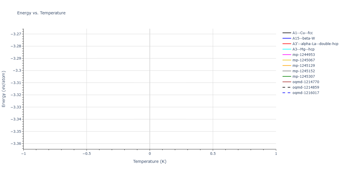 2024--Hayakawa-S--Fe-Ni-Al--LAMMPS--ipr1/mdthermo.Al.U