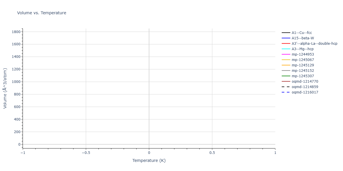 2024--Hayakawa-S--Fe-Ni-Al--LAMMPS--ipr1/mdthermo.Al.V