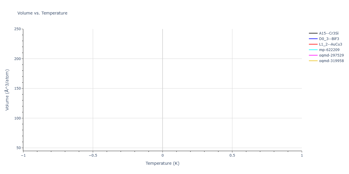 2024--Hayakawa-S--Fe-Ni-Al--LAMMPS--ipr1/mdthermo.Al3Ni.V