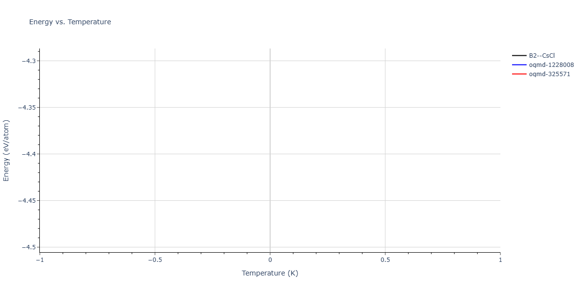 2024--Hayakawa-S--Fe-Ni-Al--LAMMPS--ipr1/mdthermo.AlNi.U