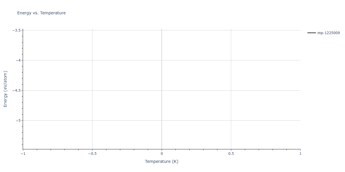 2024--Hayakawa-S--Fe-Ni-Al--LAMMPS--ipr1/mdthermo.Fe3Ni2.U