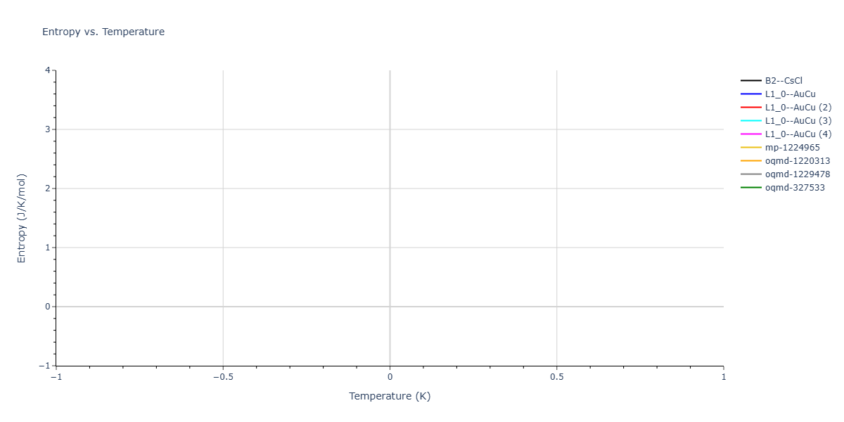 2024--Hayakawa-S--Fe-Ni-Al--LAMMPS--ipr1/mdthermo.FeNi.S