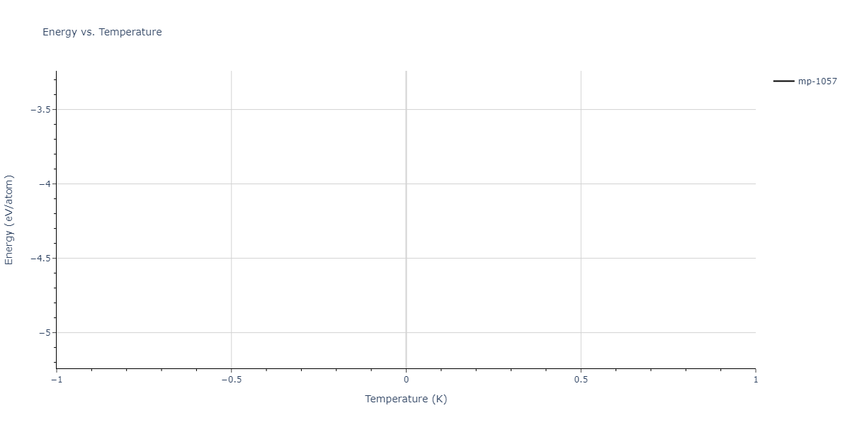 2024--Huang-S--Ni-Al-Co-Ti--LAMMPS--ipr1/mdthermo.Al3Ni2.U