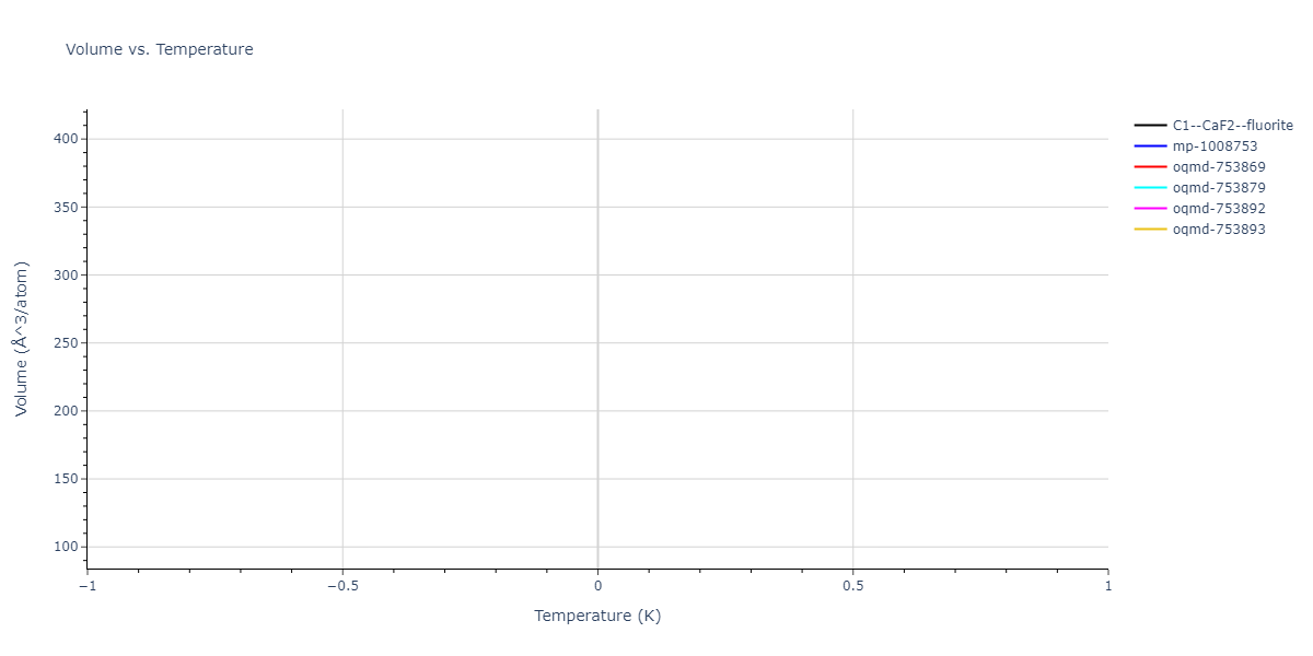 2024--Huang-S--Ni-Al-Co-Ti--LAMMPS--ipr1/mdthermo.AlTi2.V