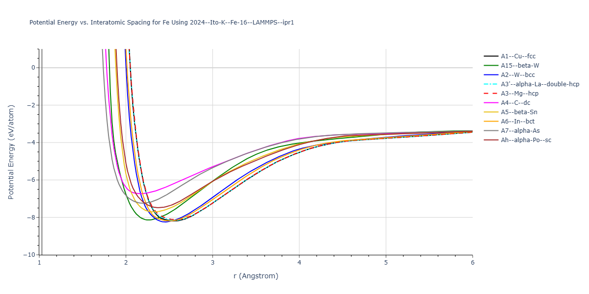 2024--Ito-K--Fe-16--LAMMPS--ipr1/EvsR.Fe