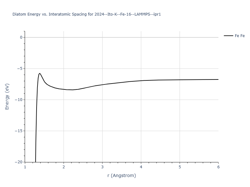 2024--Ito-K--Fe-16--LAMMPS--ipr1/diatom