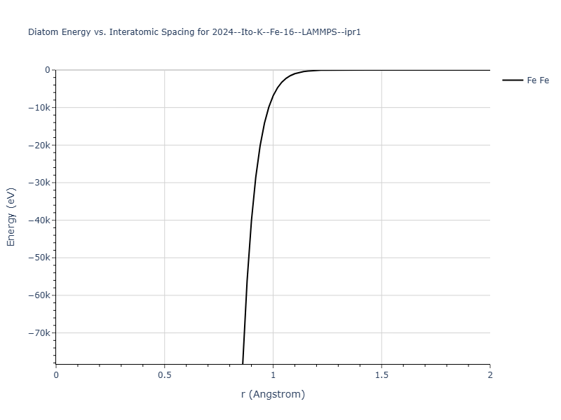 2024--Ito-K--Fe-16--LAMMPS--ipr1/diatom_short