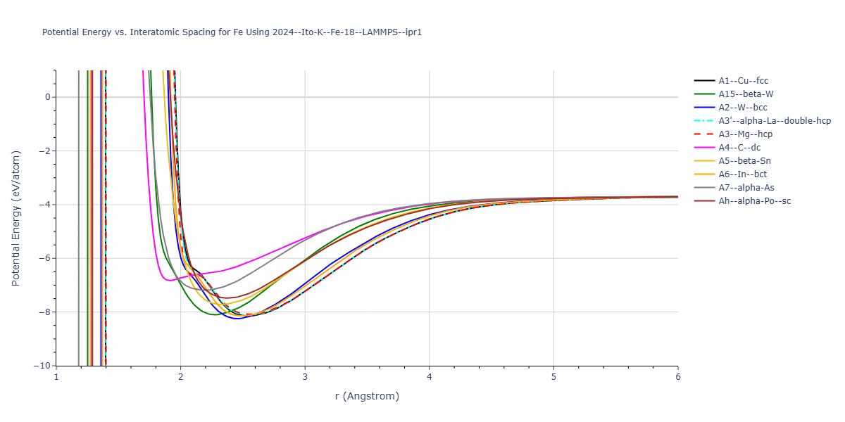 2024--Ito-K--Fe-18--LAMMPS--ipr1/EvsR.Fe
